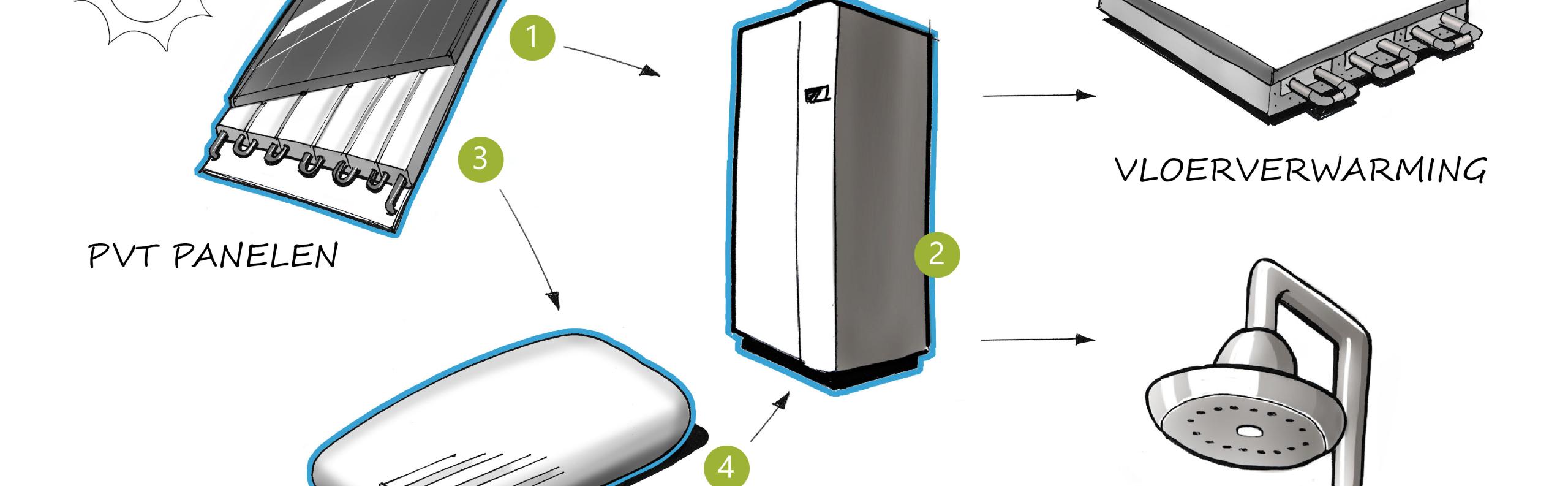 Beurs Eigen Huis - Solarfreezer