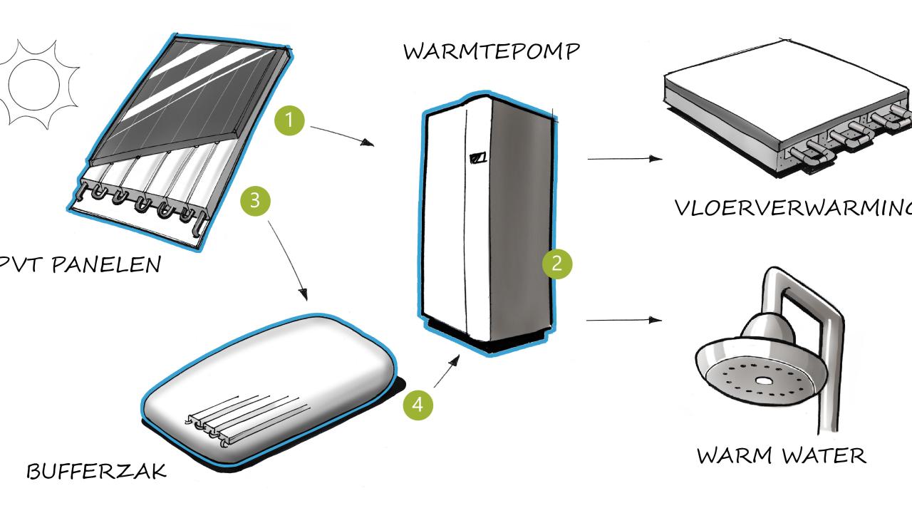 Beurs Eigen Huis - Solarfreezer