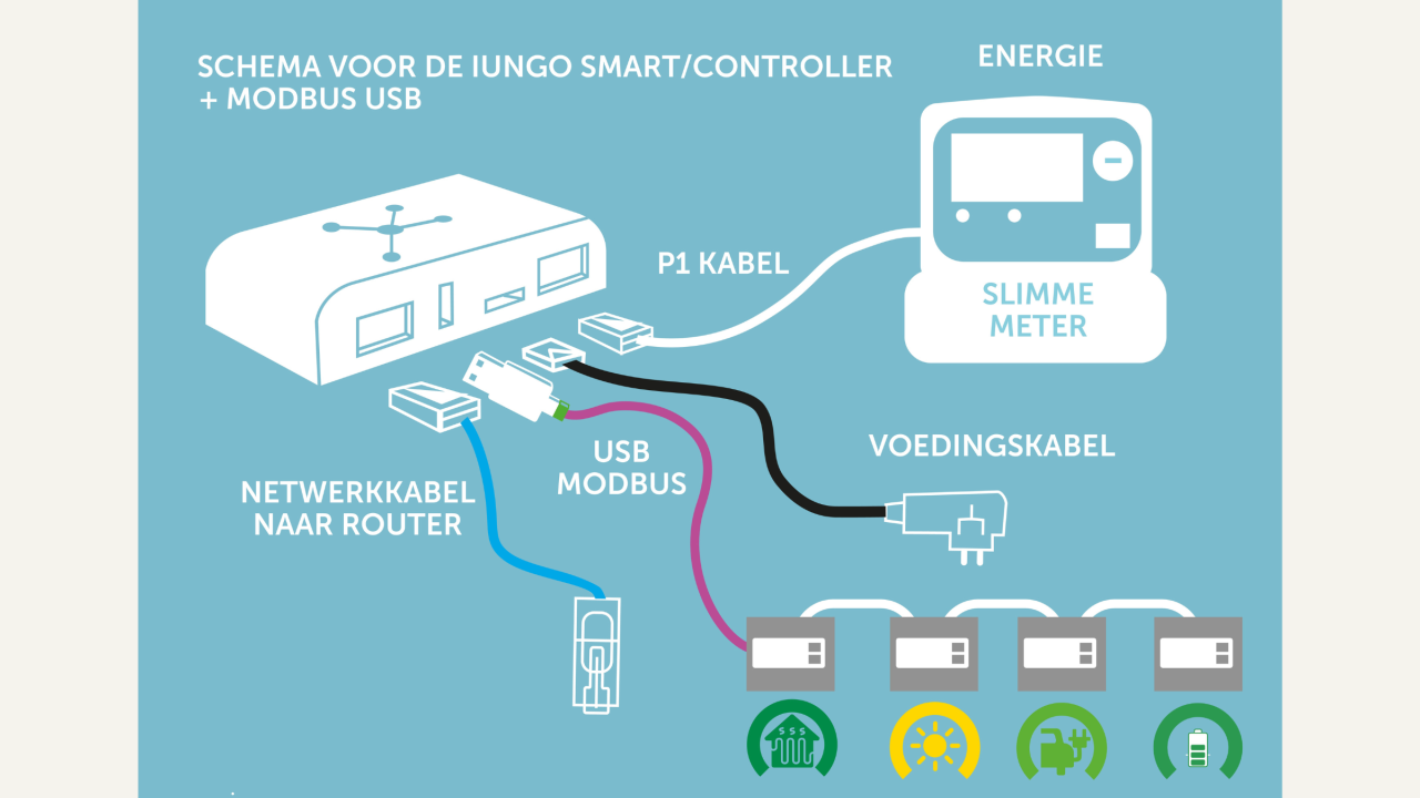 Exposant Iungo Najaar 2026 BEURS EIGEN HUIS-2